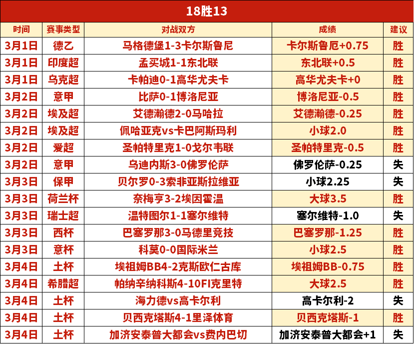 埃及,秒塞拉利昂,齐佐精准射,开云直播,体育赛事直播,足球直播平台,篮球赛事直播,体育直播资讯