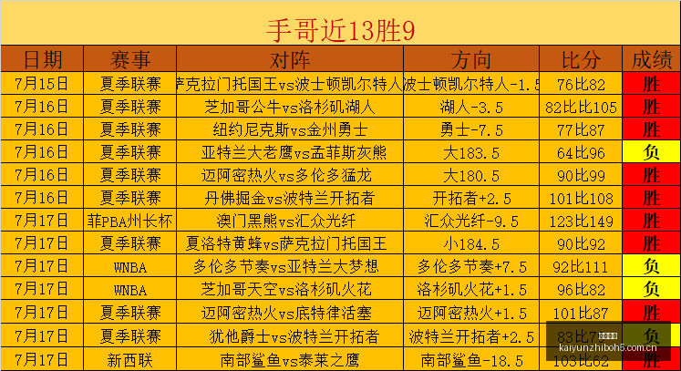赛季日职联,首轮盘点,独家比分解,开云直播,体育赛事直播,足球直播平台,篮球赛事直播,体育直播资讯