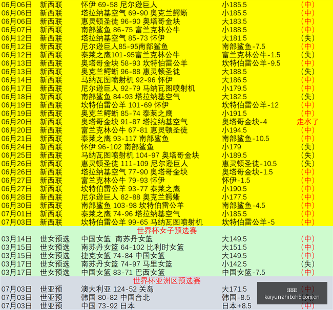 最新火爆赛,事周周赢,连赢,开云直播,体育赛事直播,足球直播平台,篮球赛事直播,体育直播资讯