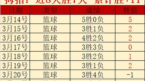 丹麦1-0击败葡萄牙，霍伊伦替补建功，C罗未能阻止丹麦进攻