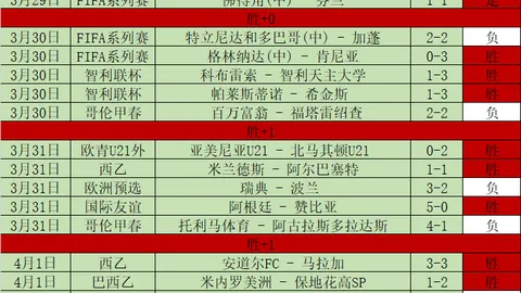 英乙U21分析：布里斯托城U21进攻效率解析